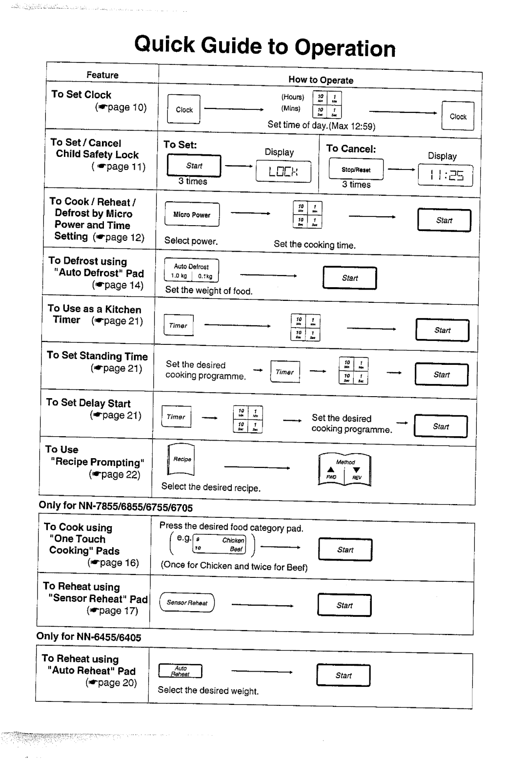 Panasonic NN6455 manual 