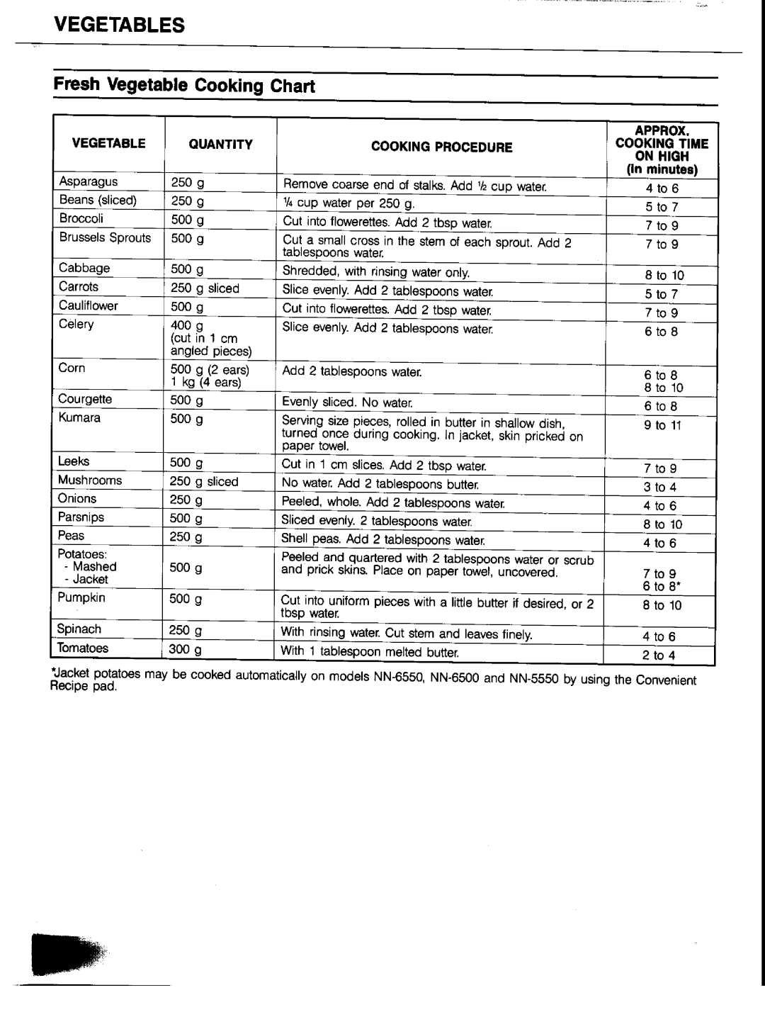 Panasonic NN6550 manual 