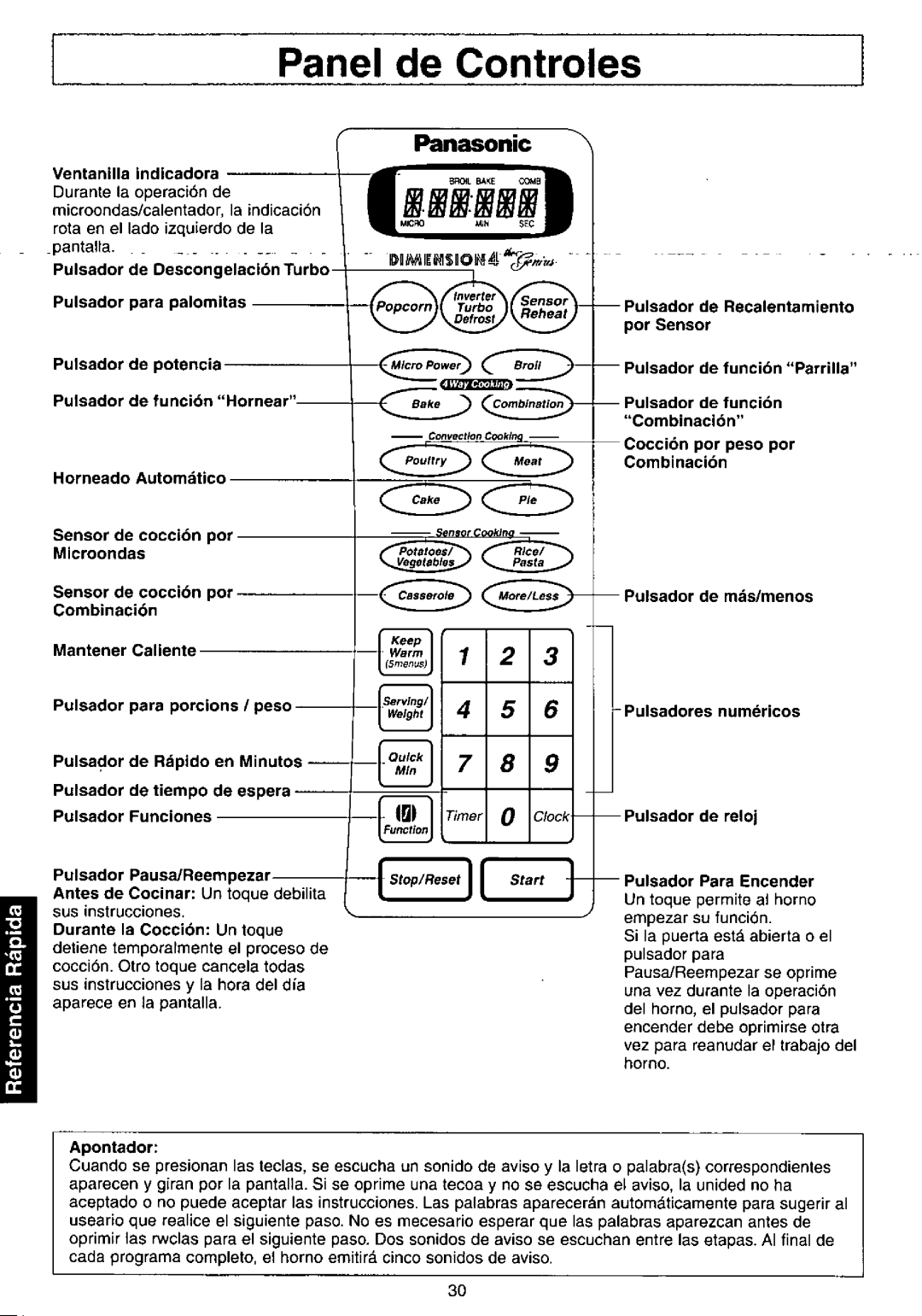 Panasonic NNC980B manual 