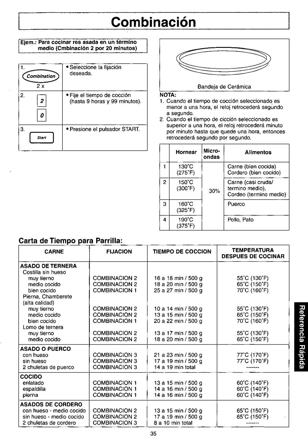 Panasonic NNC980B manual 