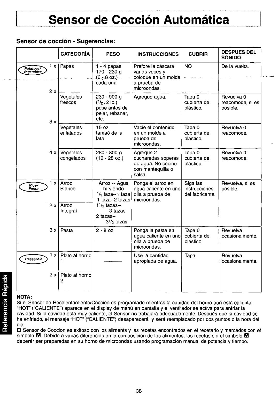 Panasonic NNC980B manual 