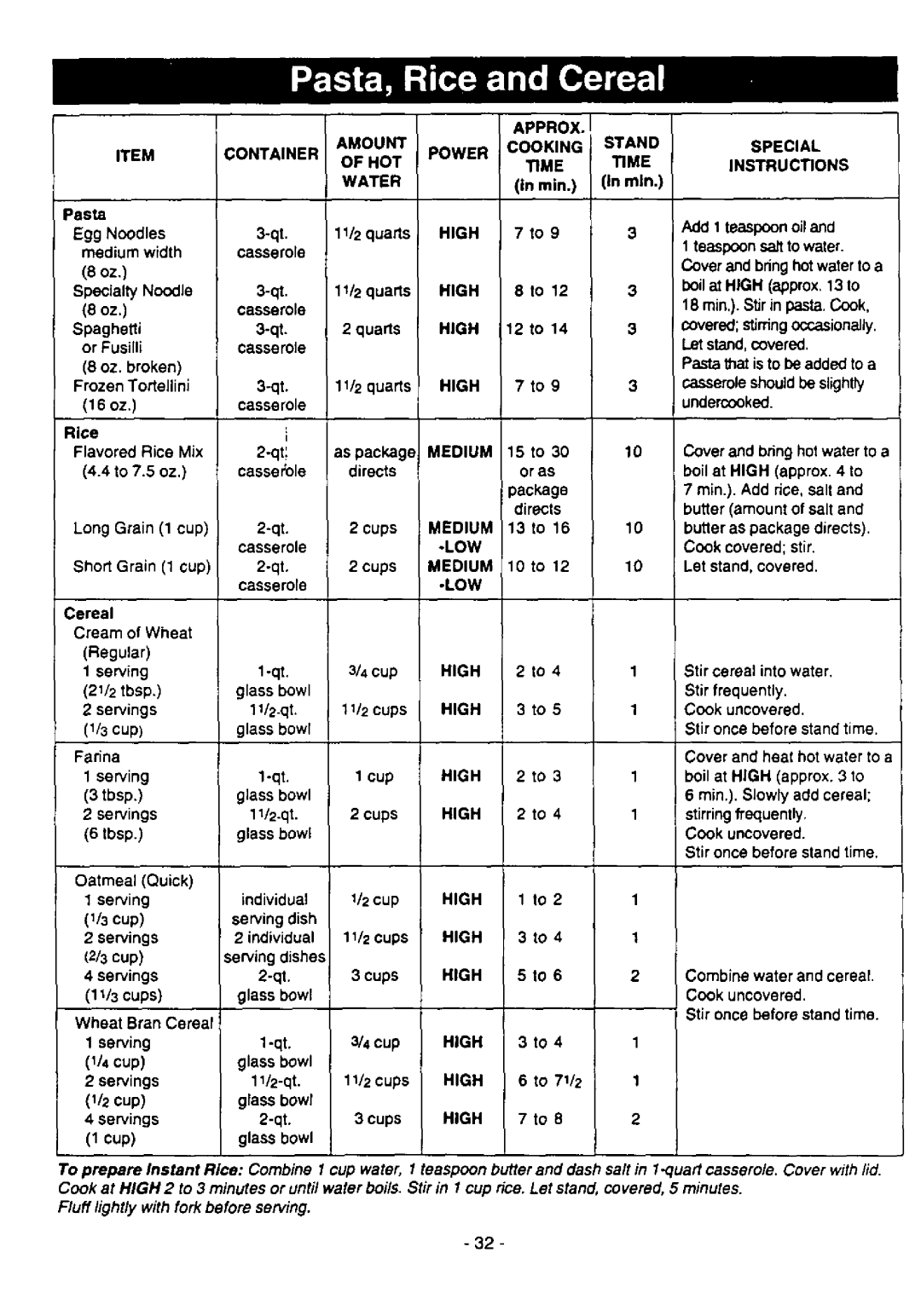 Panasonic NNS576, NNS676, NNS776 manual 