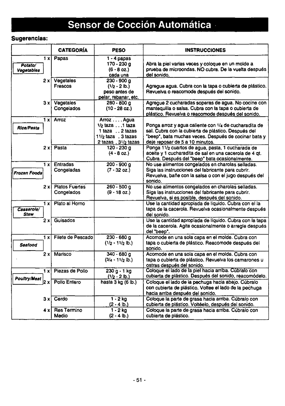 Panasonic NNS776, NNS676, NNS576 manual 