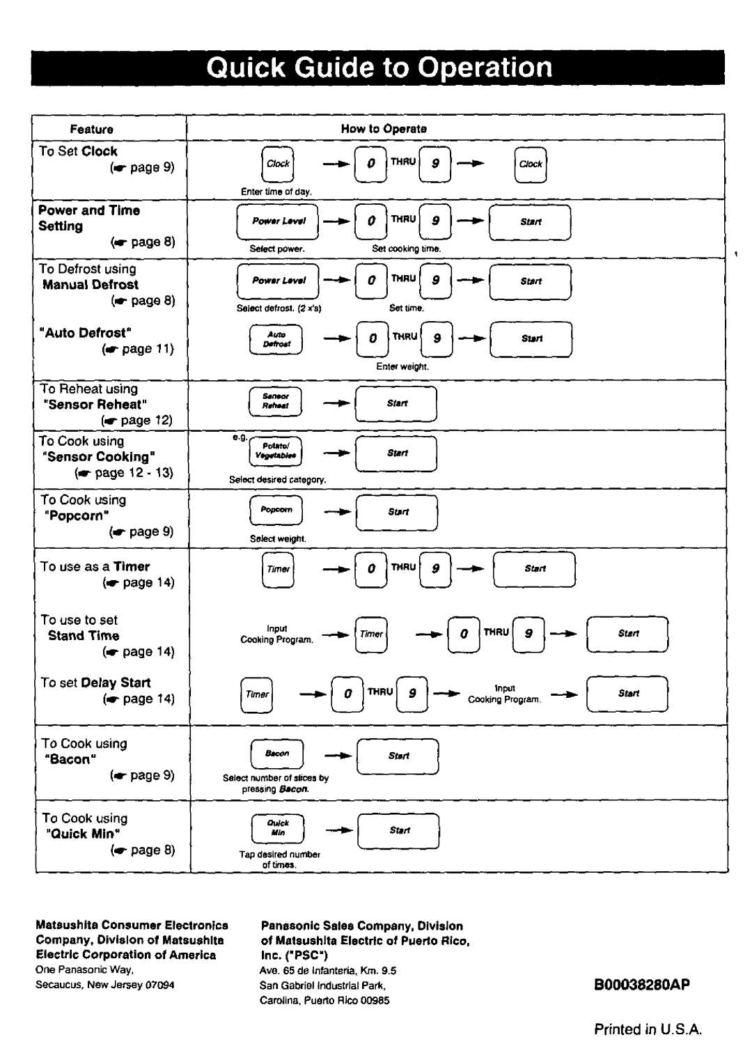 Panasonic NNS676, NNS576, NNS776 manual 