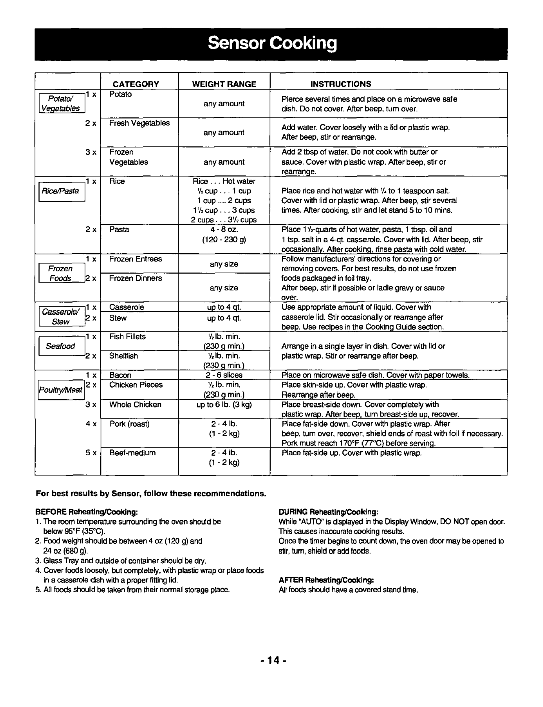 Panasonic NNS697 manual 