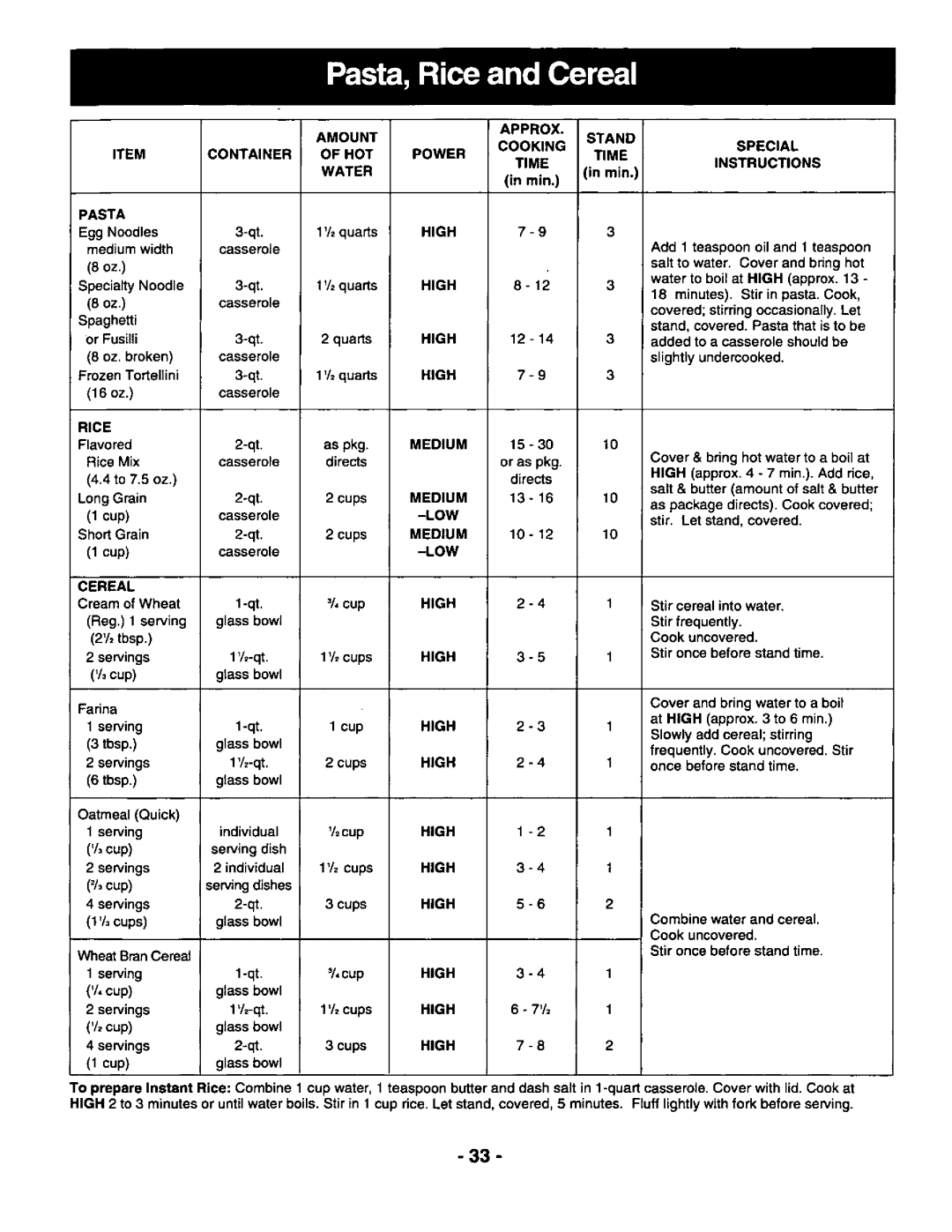 Panasonic NNS697 manual 