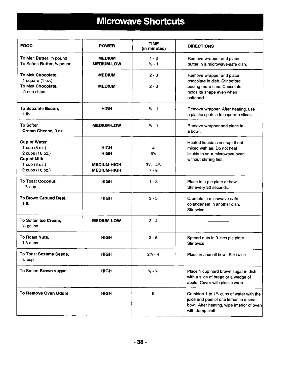 Panasonic NNS697 manual 