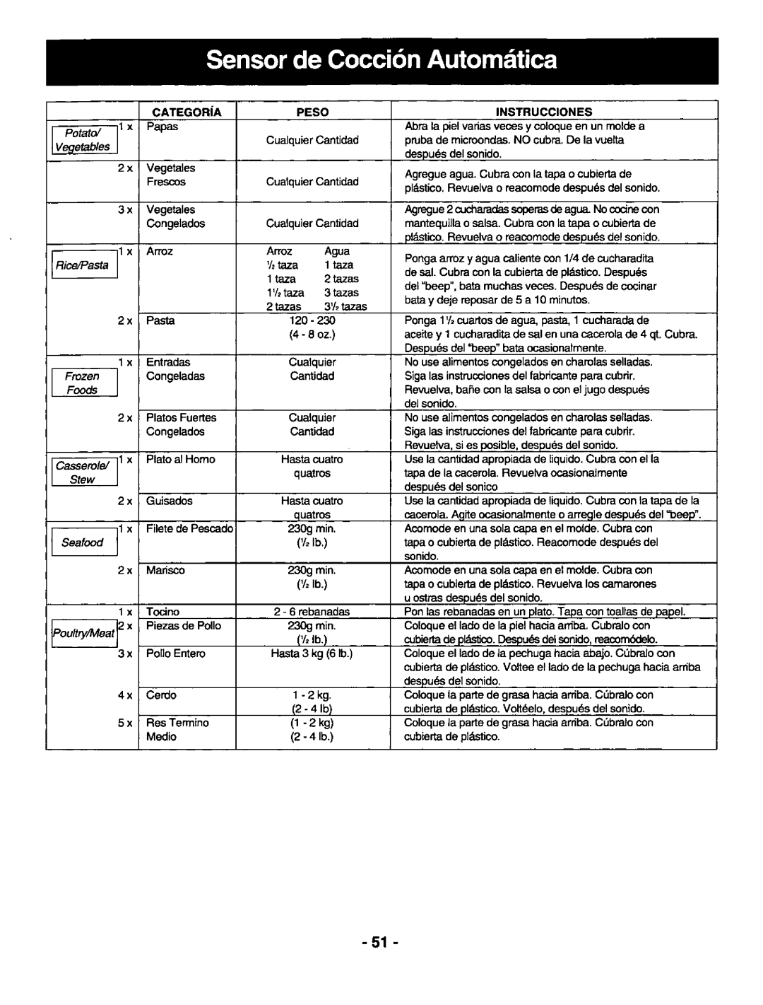 Panasonic NNS697 manual 