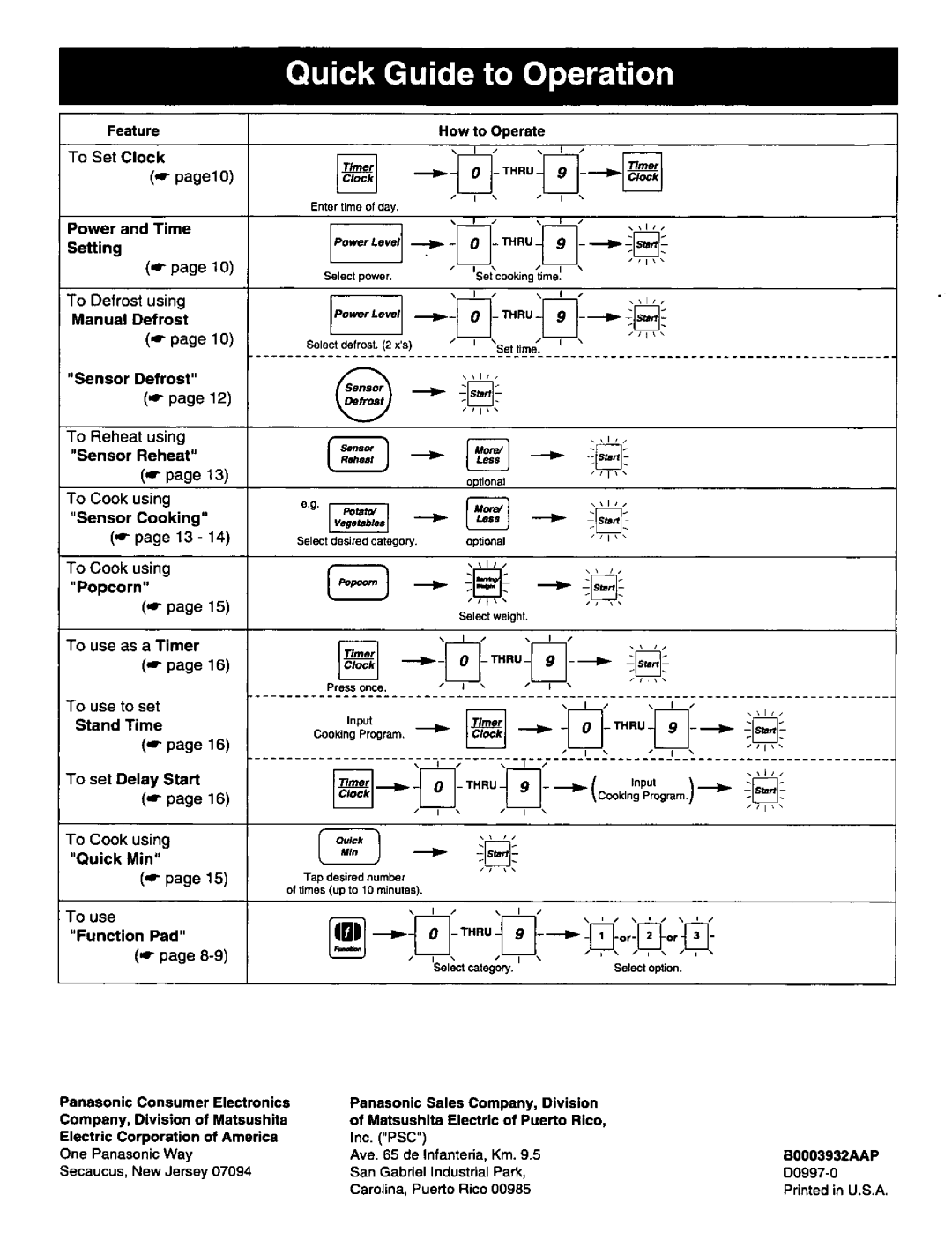 Panasonic NNS697 manual 