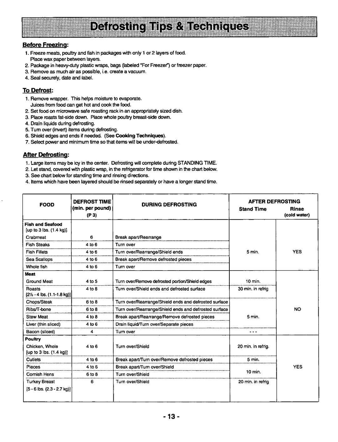 Panasonic NNS740BA manual 