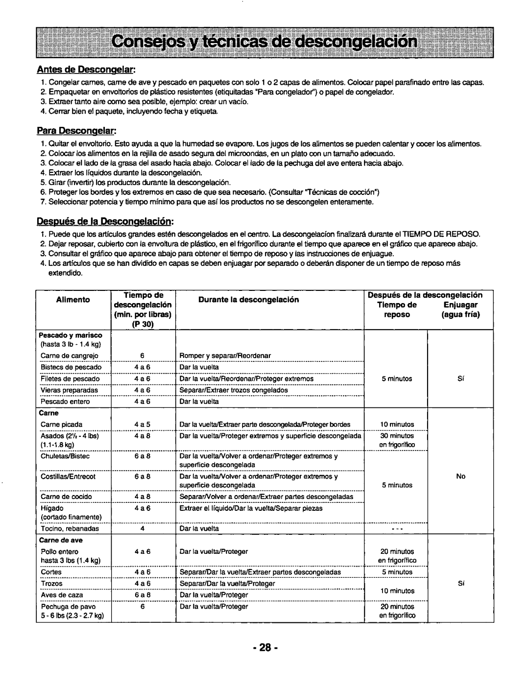 Panasonic NNS740BA manual 