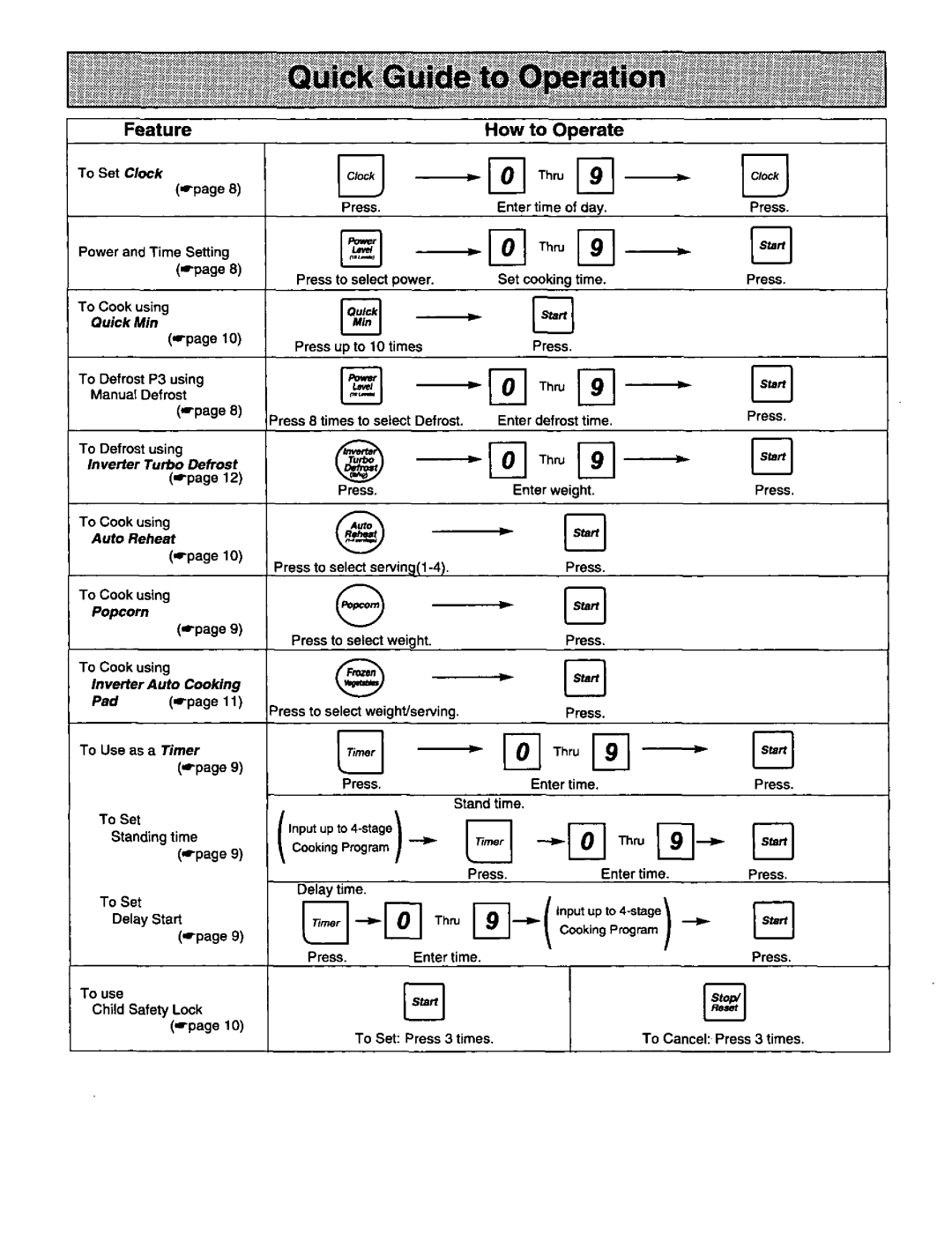 Panasonic NNS740BA manual 