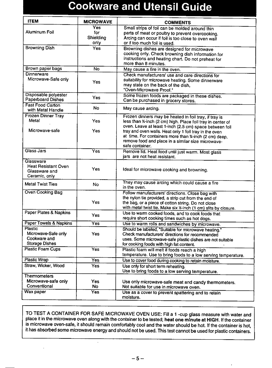 Panasonic NNS787 manual 