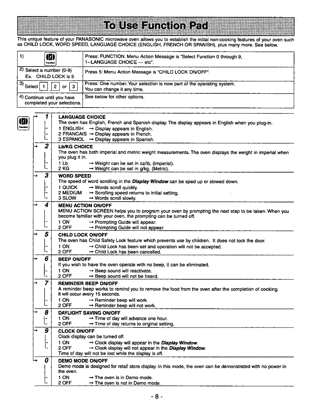 Panasonic NNS980BA manual 