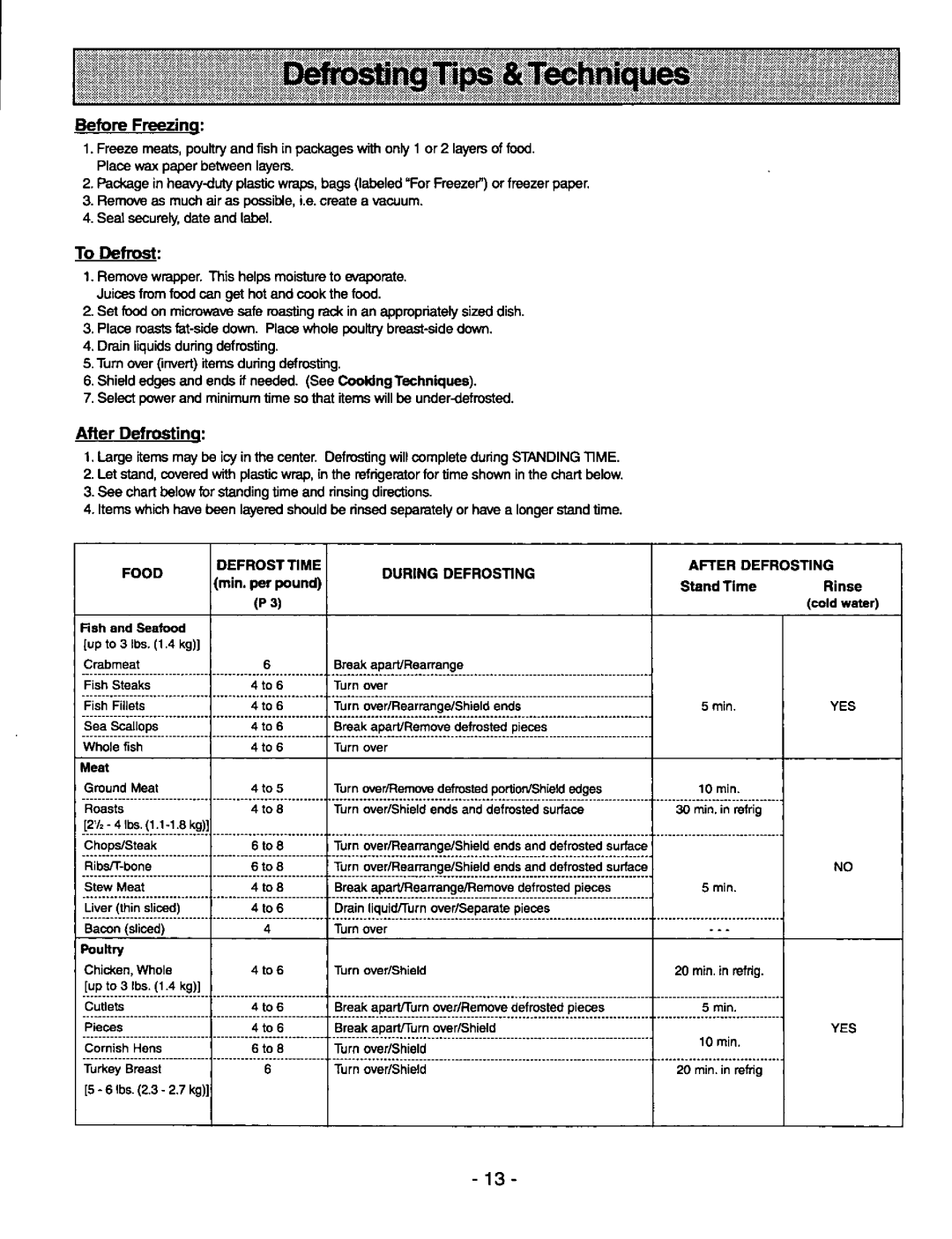 Panasonic NNS980BA manual 