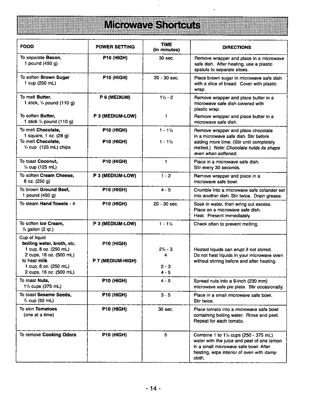 Panasonic NNS980BA manual 