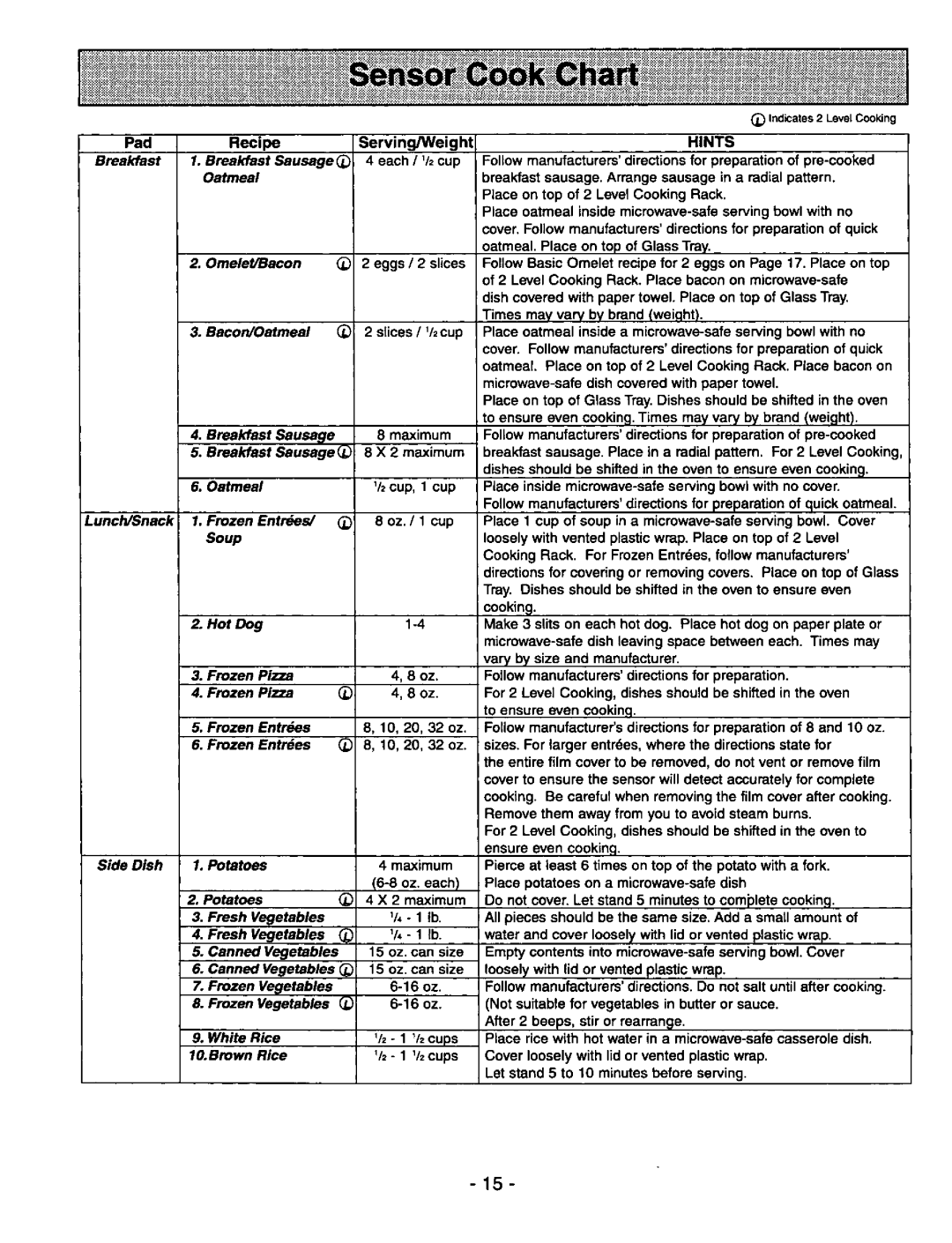 Panasonic NNS980BA manual 