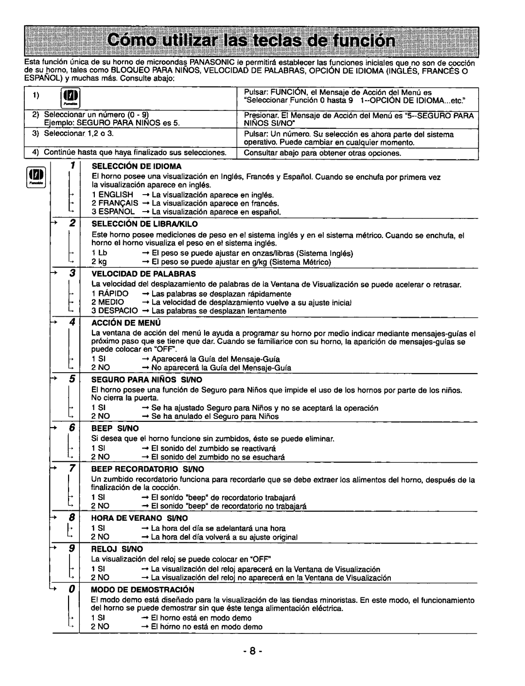 Panasonic NNS980BA manual 