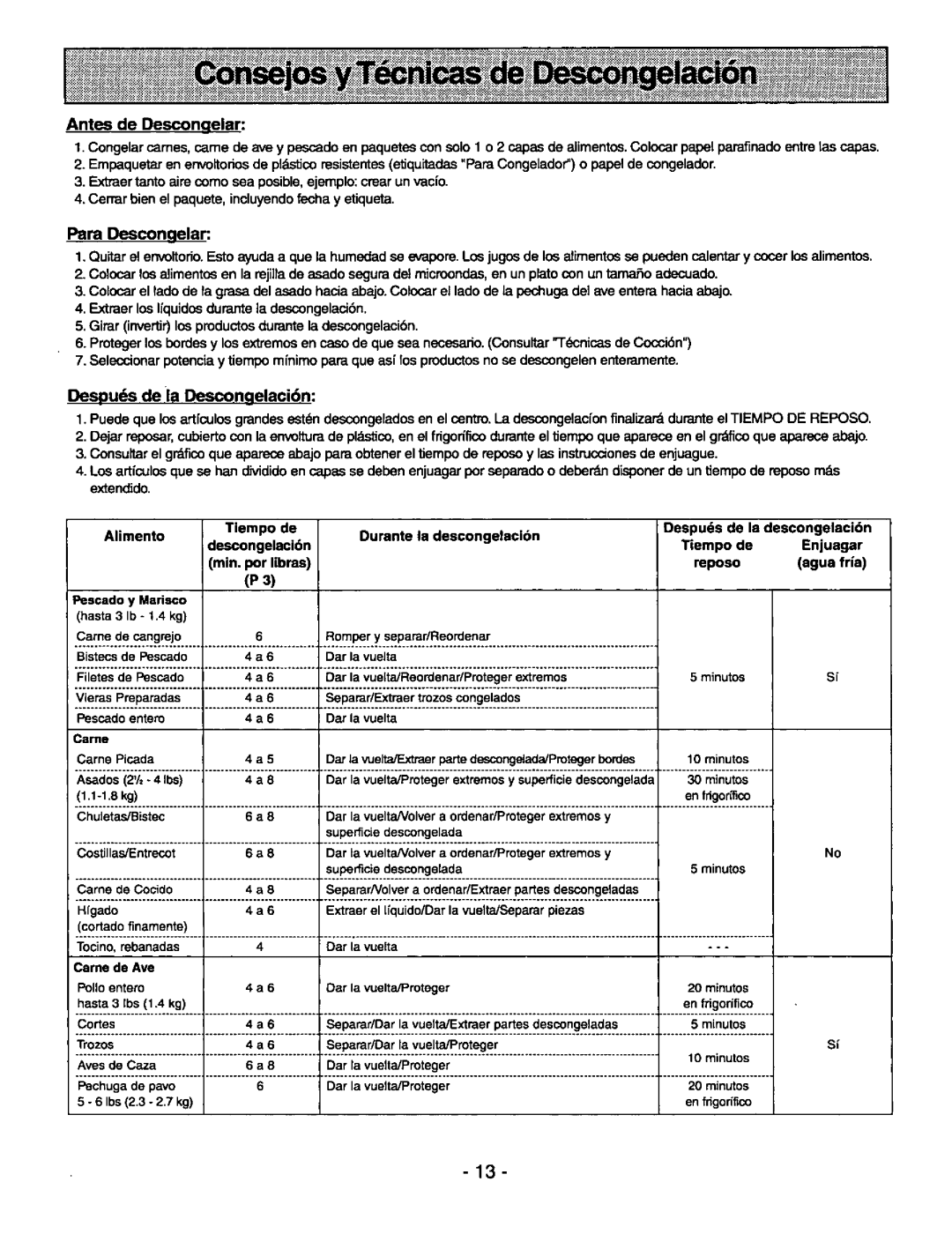 Panasonic NNS980BA manual 