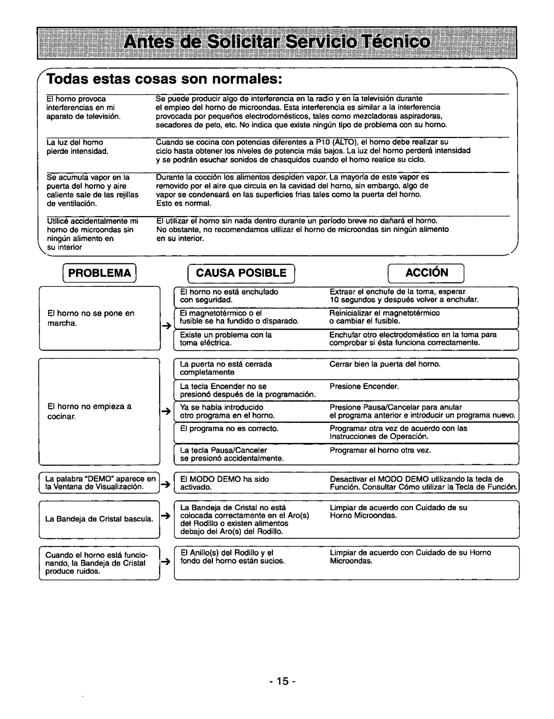 Panasonic NNS980BA manual 