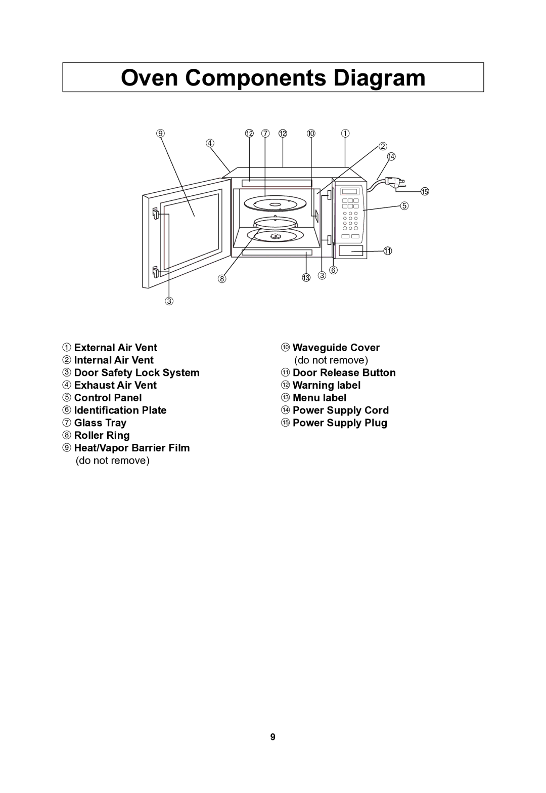 Panasonic NNSN773S important safety instructions Oven Components Diagram 