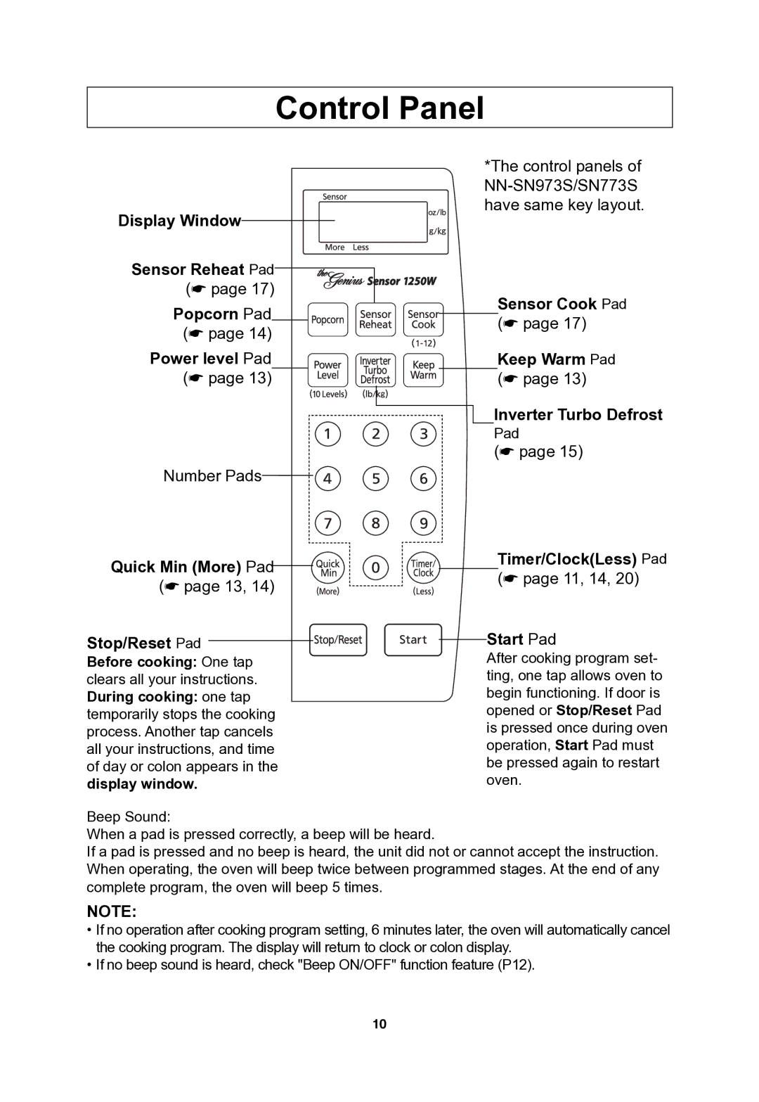 Panasonic NNSN773S Control Panel, Popcorn Pad  Power level Pad , Stop/Reset Pad Before cooking One tap 