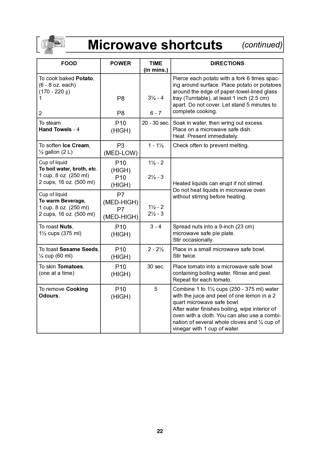 Panasonic NNSN773S important safety instructions Hand Towels 