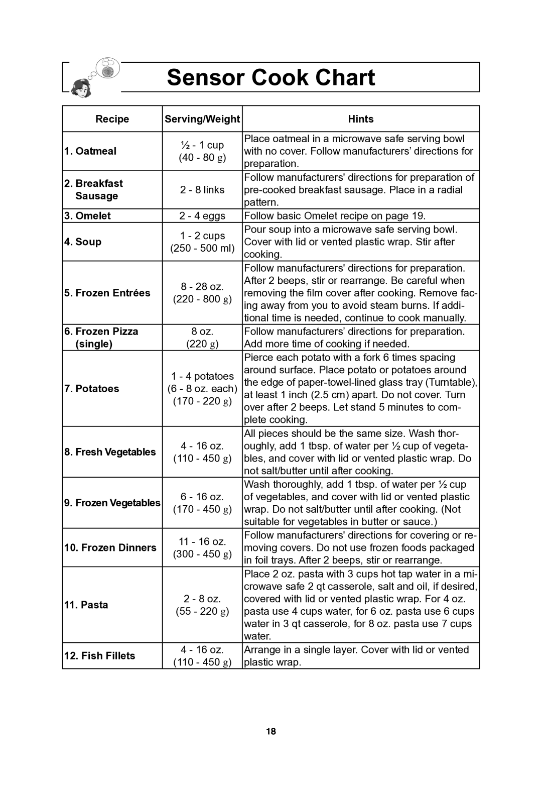 Panasonic NNSN973S important safety instructions Sensor Cook Chart 