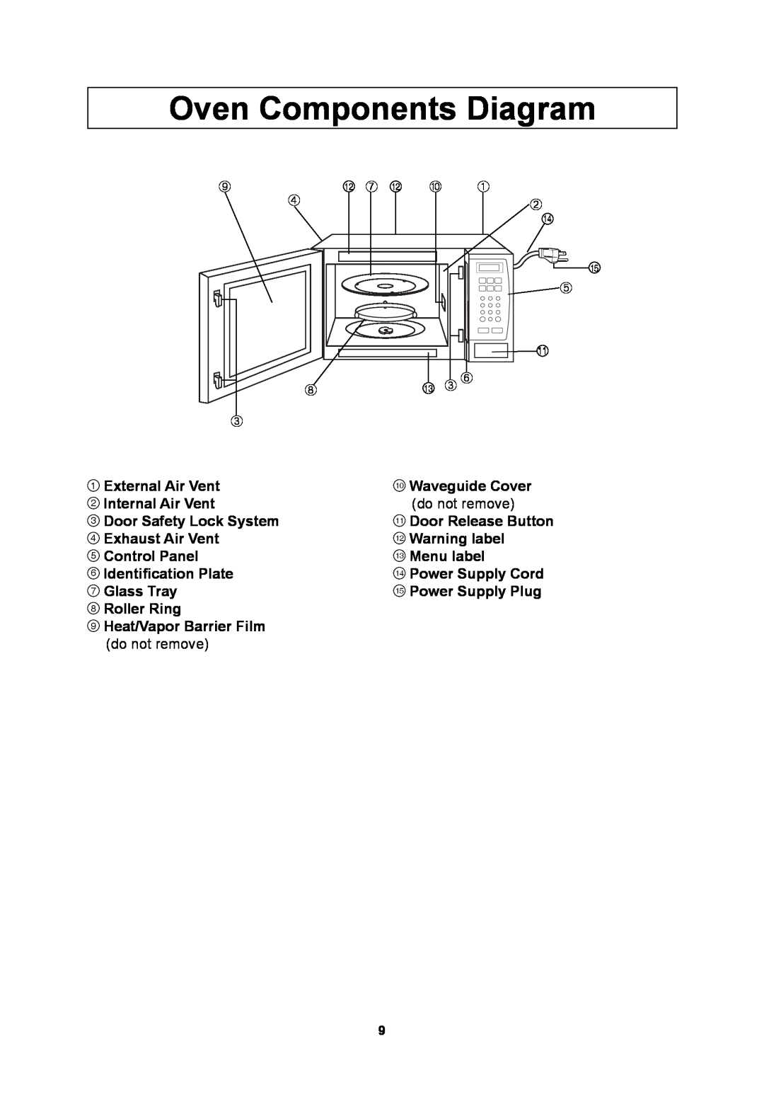 Panasonic NNSN973S important safety instructions Oven Components Diagram 
