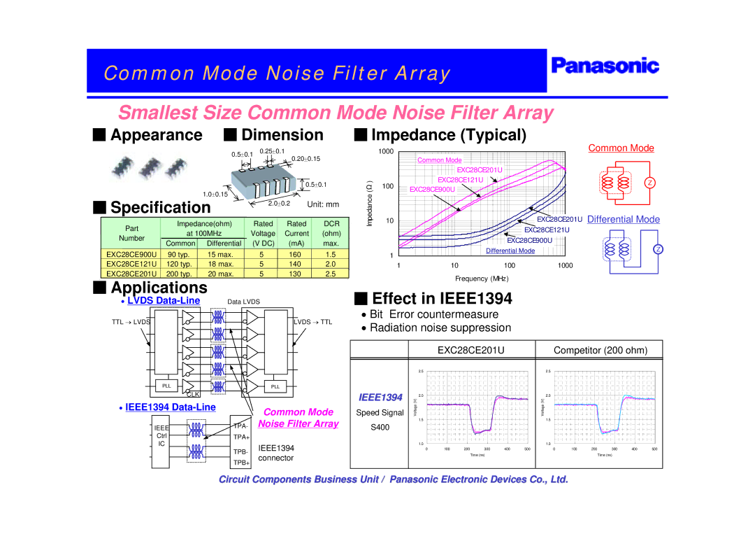 Panasonic Noise Filter Array dimensions Appearance Dimension, Impedance Typical, Effect in IEEE1394 