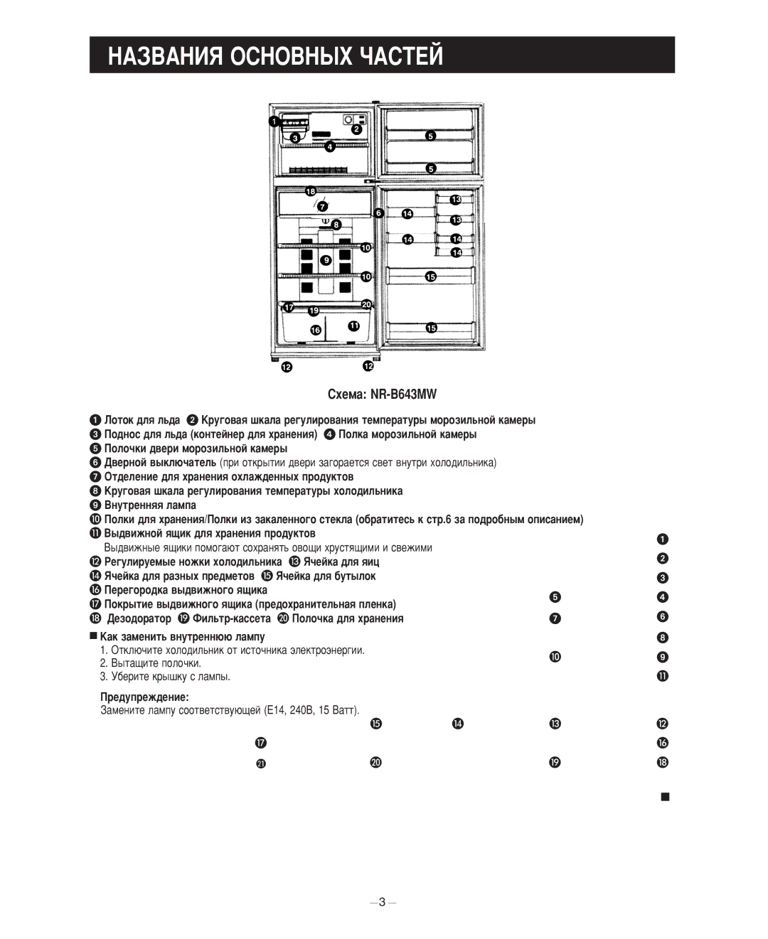 Panasonic NR-B643MS, NR-B703MS, NR-B703R, NR-B703MW, NR-B643MW, NR-B570MS, NR-B570MW manual ÇÄáÇÄçàü éëçéÇçõï óÄëíÖâ 