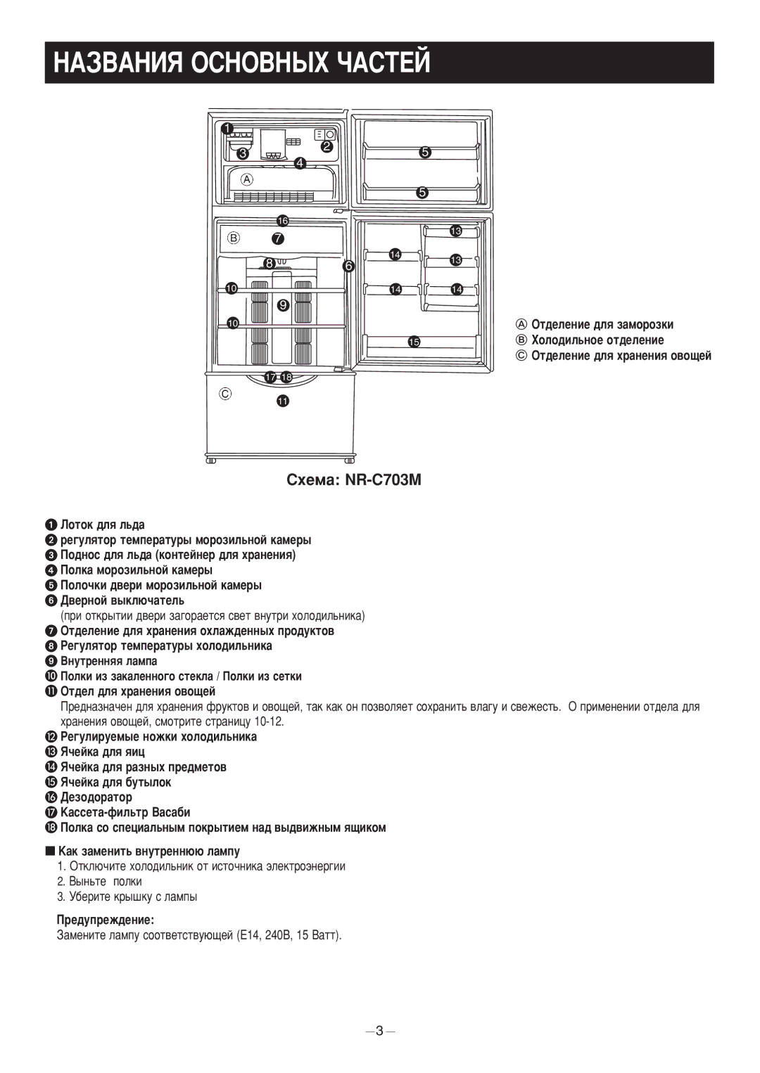 Panasonic NR-C703R, NR-C703MW, NR-C703MS ÇÄáÇÄçàü éëçéÇçõï óÄëíÖâ, ÉÚ‰ÂÎ ‰Îﬂ ı‡ÌÂÌËﬂ Ó‚Ó˘ÂÈ, Â‰Ûôâê‰Âìëâ 