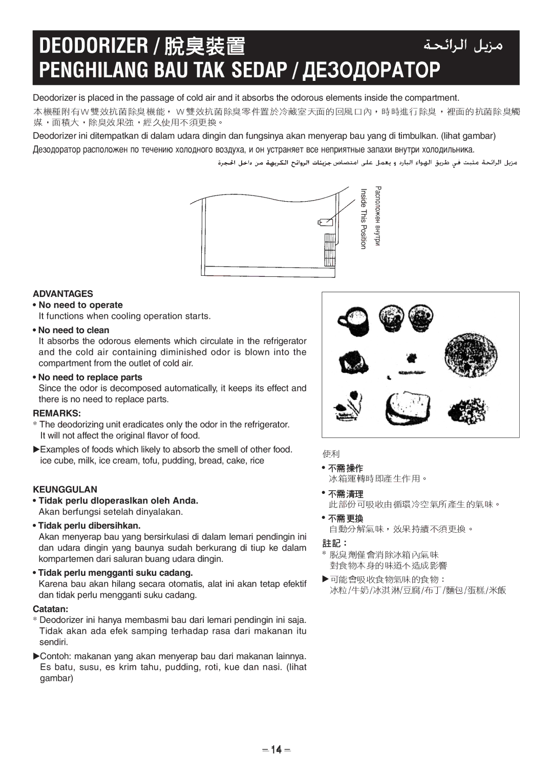 Panasonic NR-D700D Deodorizer / Penghilang BAU TAK Sedap / ÑÖáéÑéêÄíéê, Advantages, Remarks, Keunggulan 