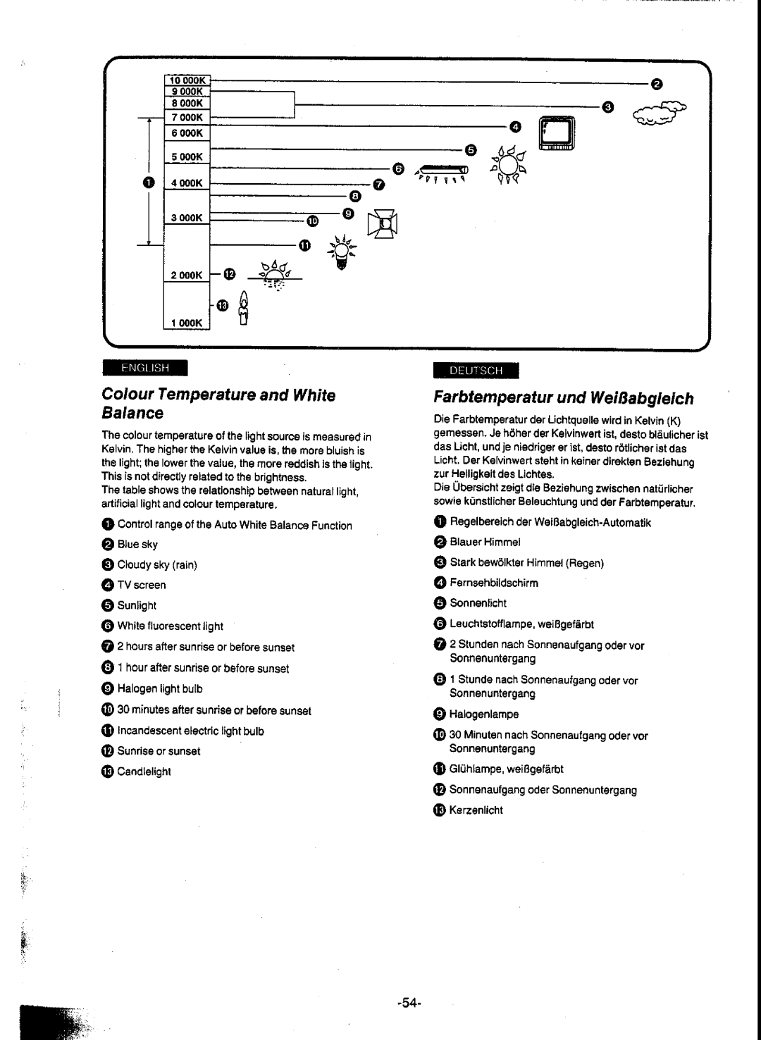 Panasonic NV-A1E manual 