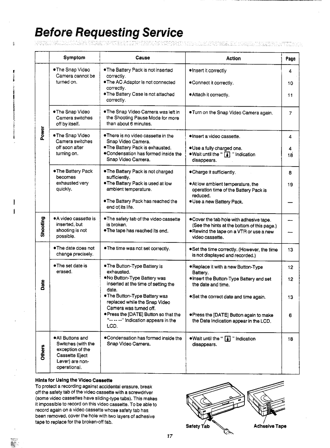 Panasonic NV-CS1A manual 