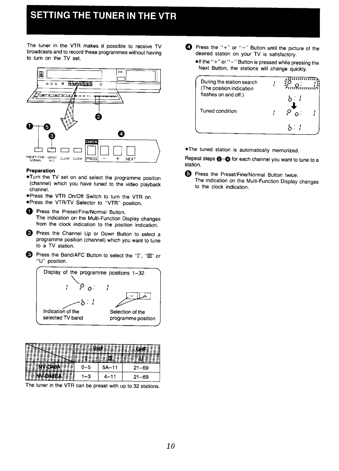 Panasonic NV-D48 Series manual 