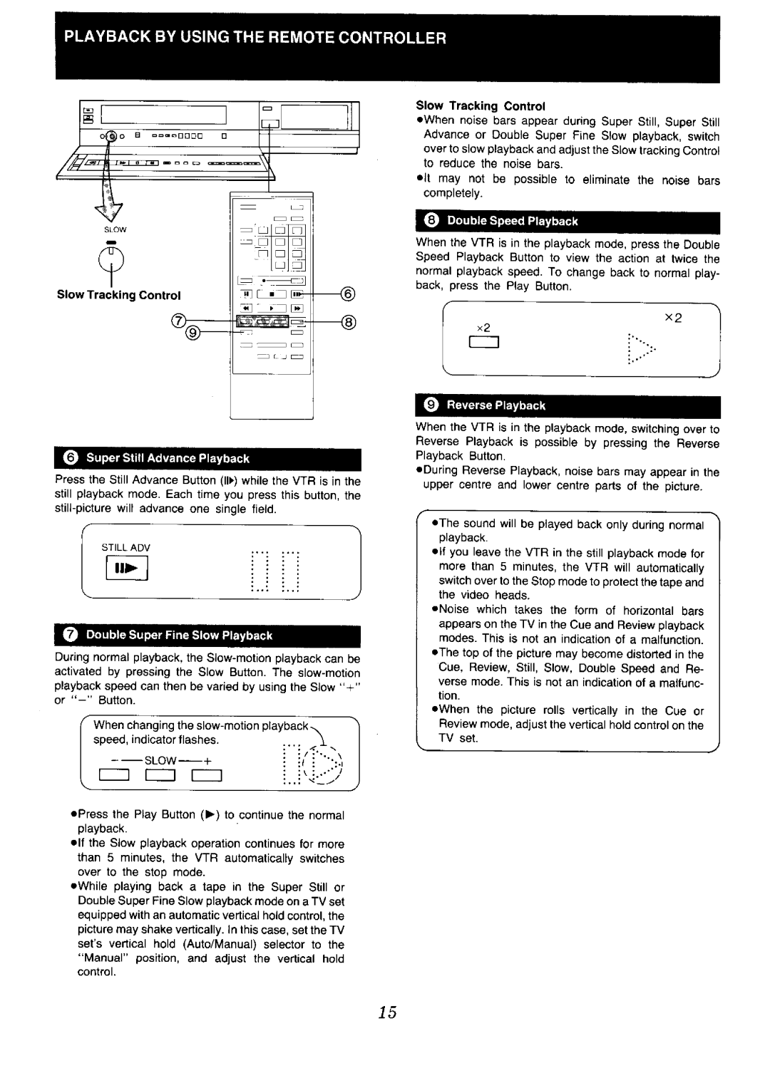 Panasonic NV-D48 Series manual 