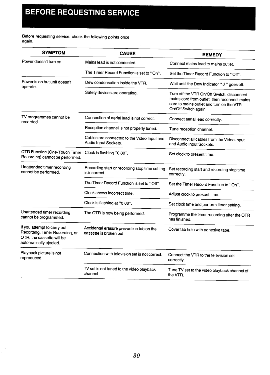 Panasonic NV-D48 Series manual 