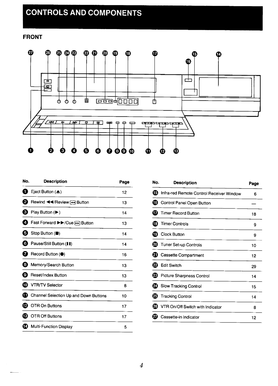 Panasonic NV-D48 Series manual 