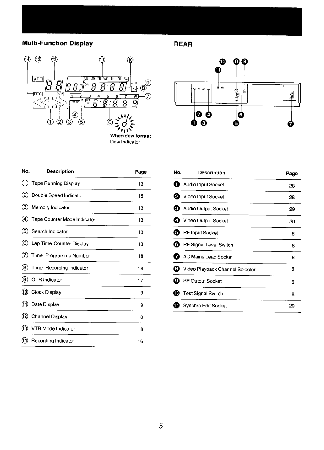 Panasonic NV-D48 Series manual 