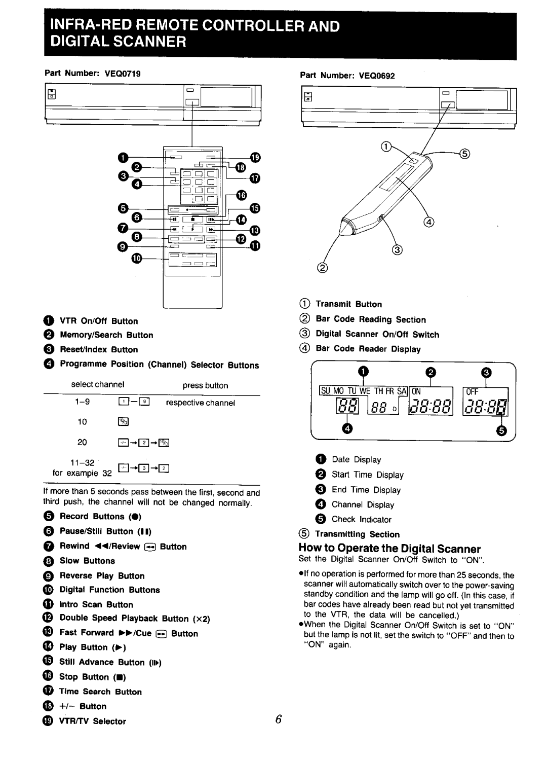 Panasonic NV-D48 Series manual 