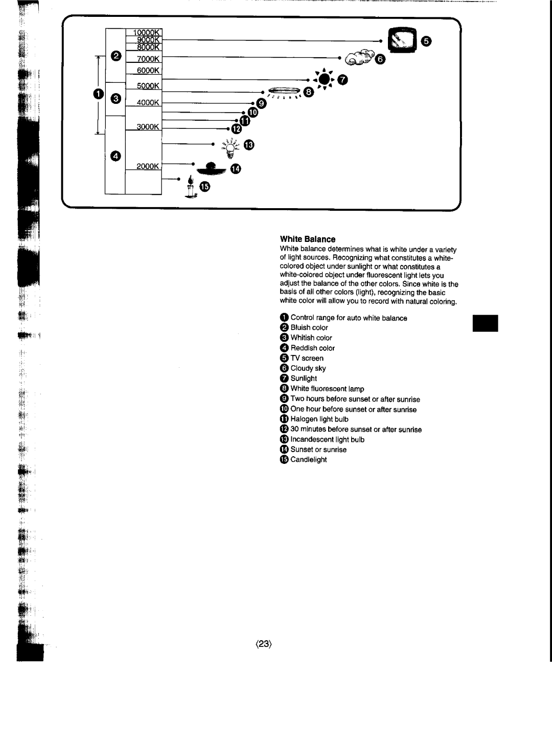 Panasonic NV-DCF1A manual 