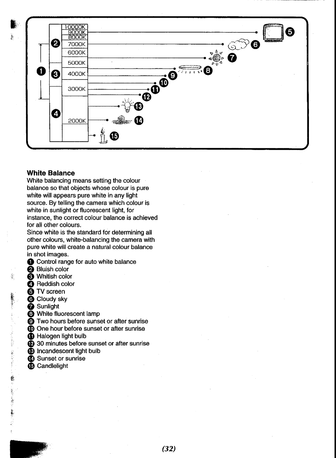 Panasonic NV-DCF3 Series manual 