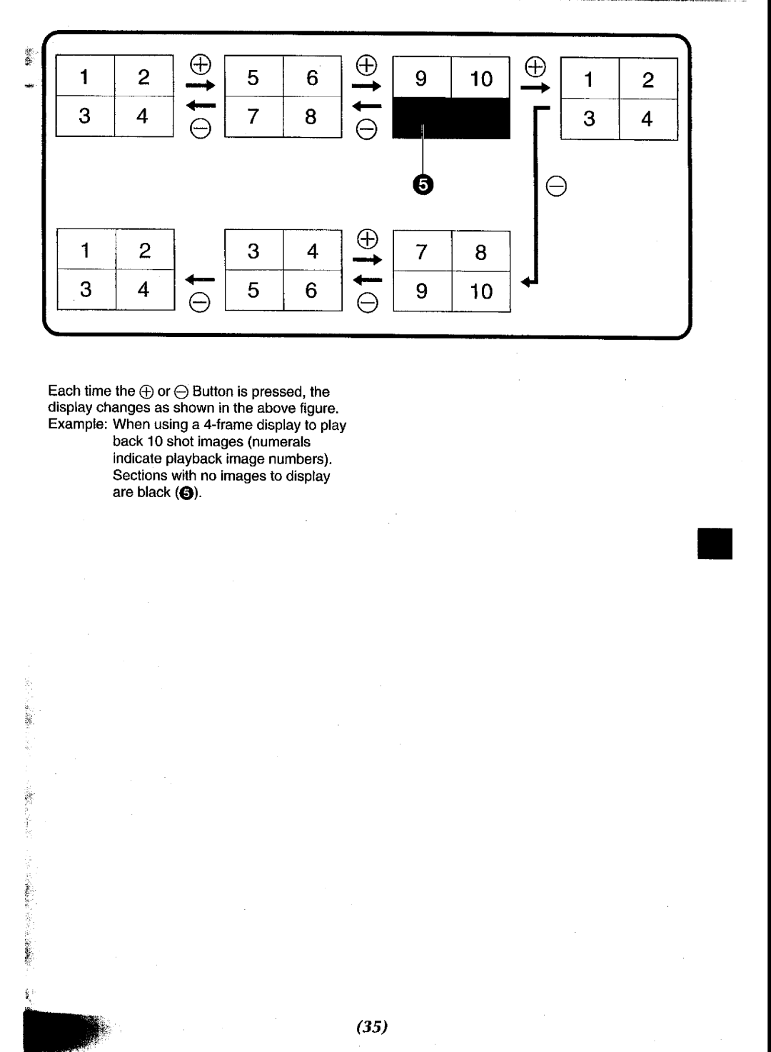 Panasonic NV-DCF3 Series manual 