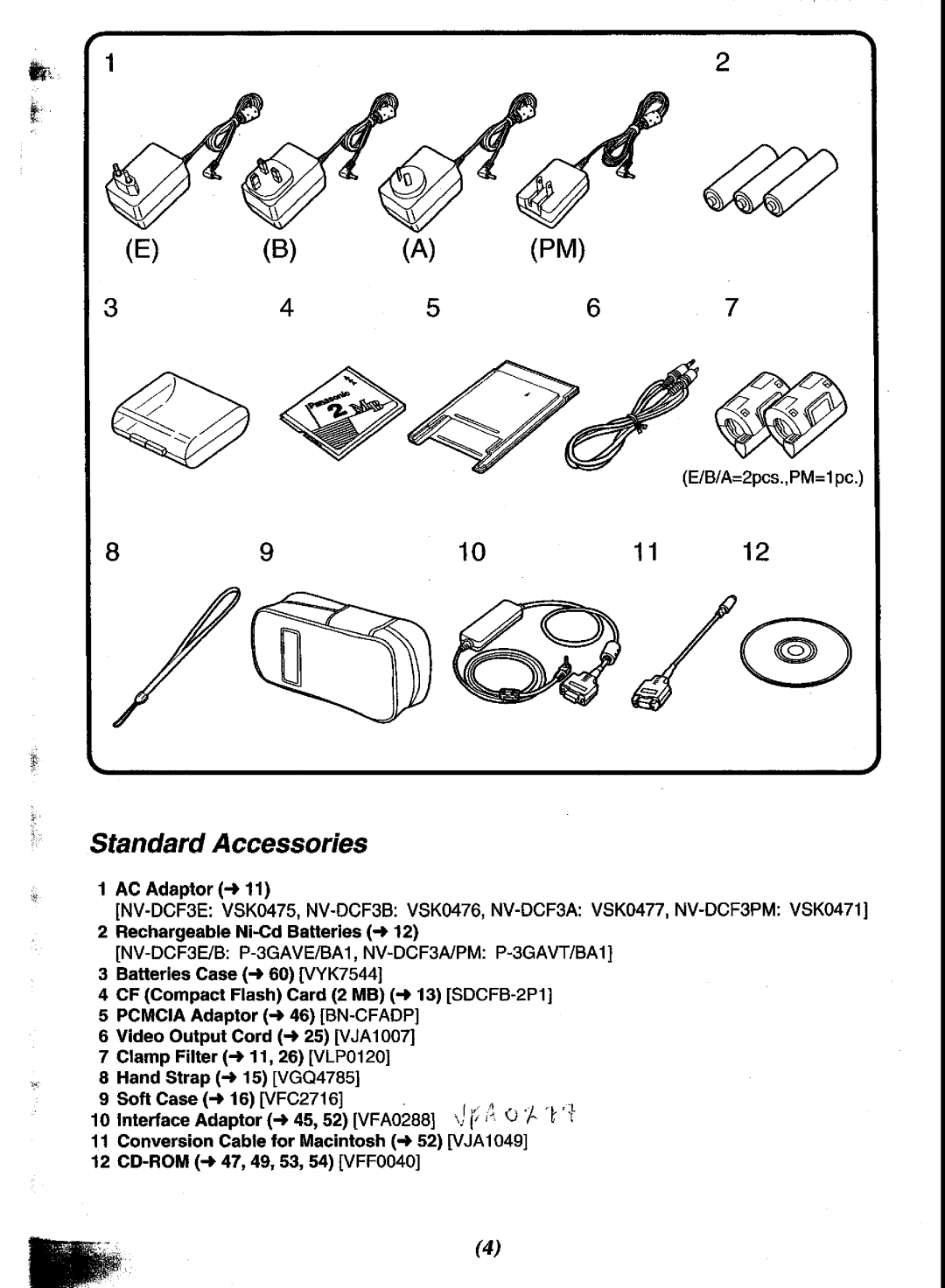 Panasonic NV-DCF3 Series manual 