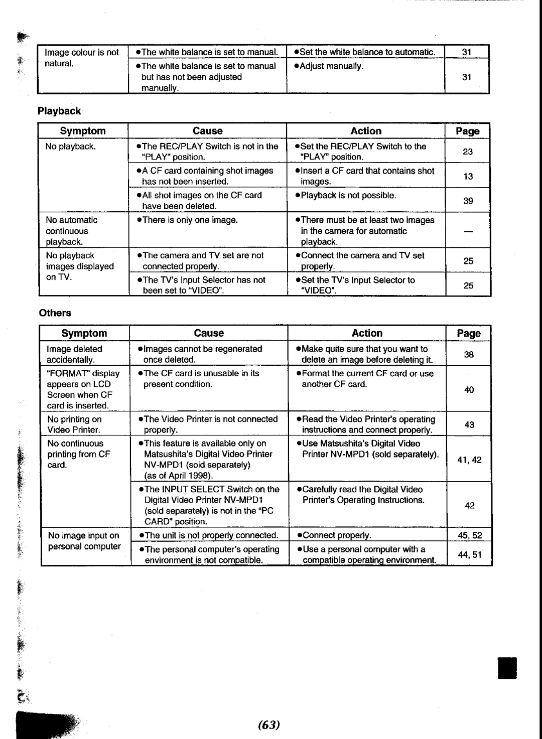 Panasonic NV-DCF3 Series manual 