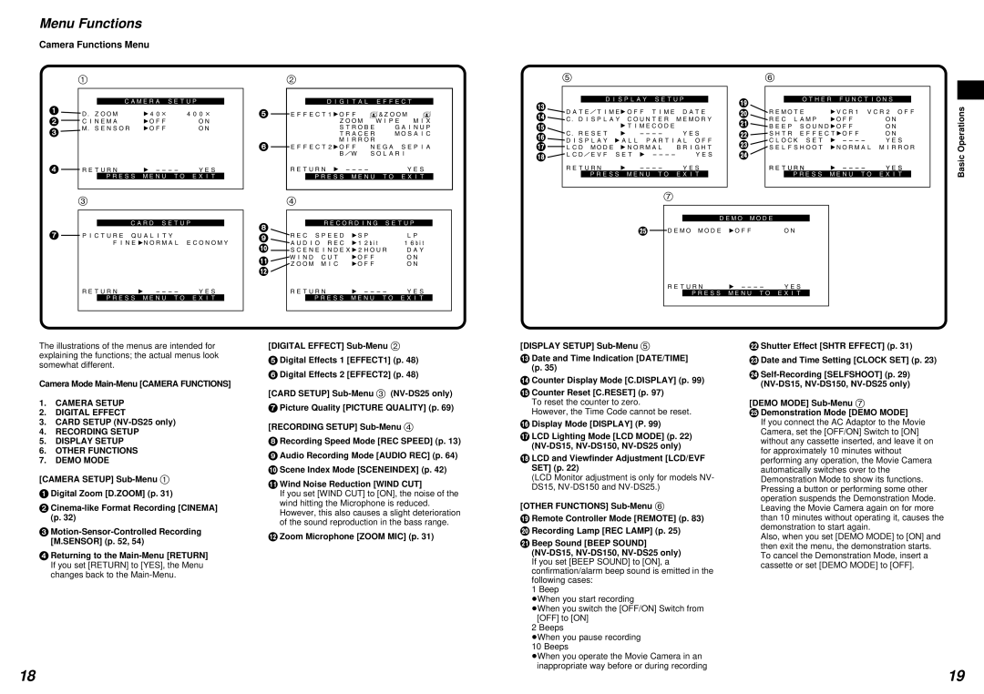 Panasonic NV-DS15 Menu Functions, Camera Functions Menu, Camera Mode Main-Menu Camera Functions, Card Setup NV-DS25 only 