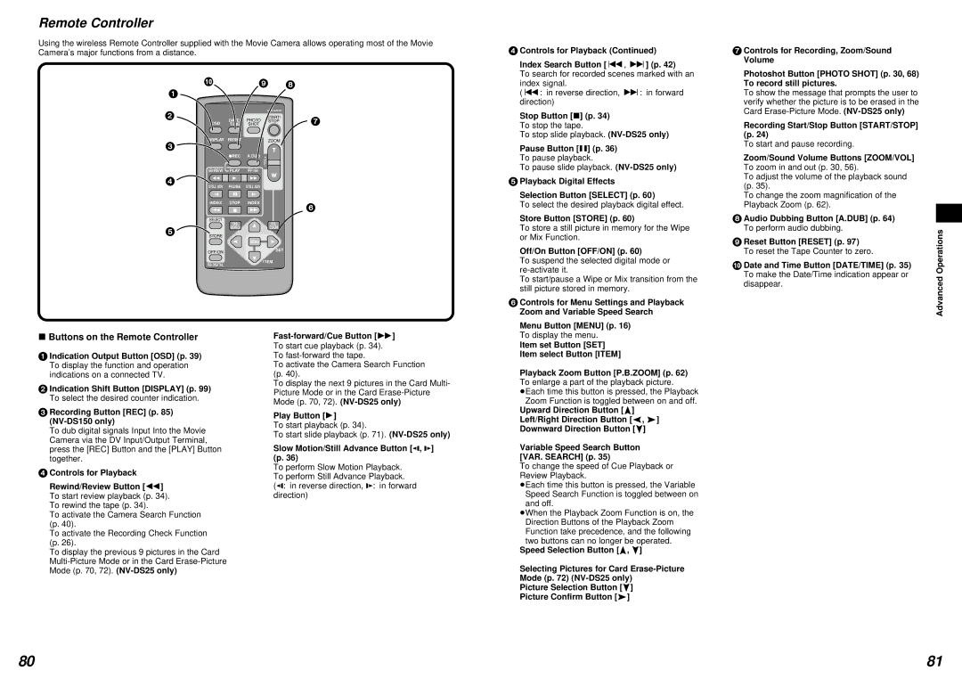 Panasonic NV-DS15 operating instructions Buttons on the Remote Controller 