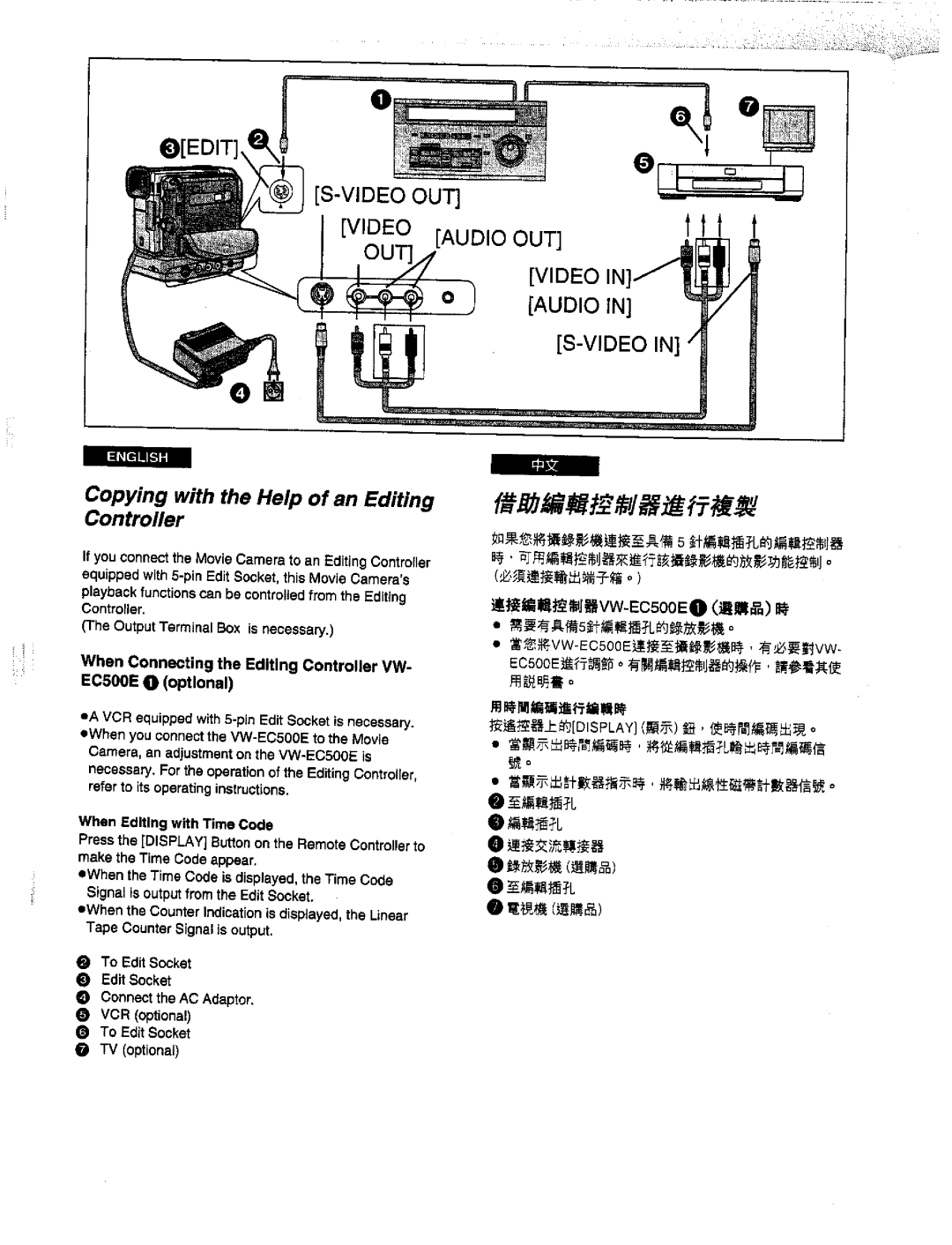 Panasonic NV-DS1EN manual 