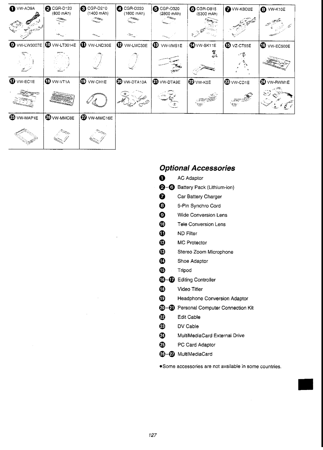 Panasonic NV-DS55A manual 